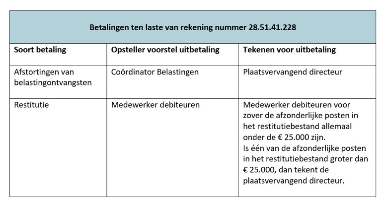 afbeelding binnen de regeling
