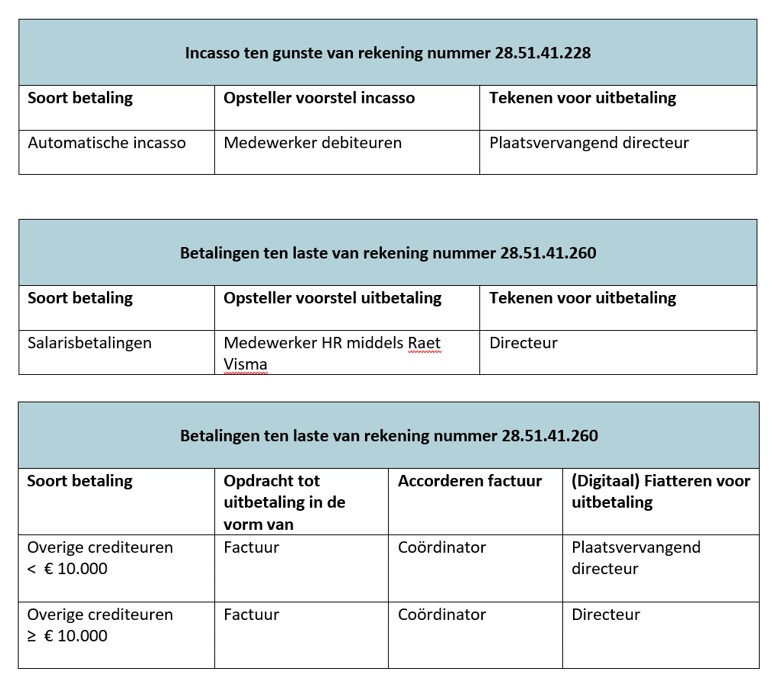 afbeelding binnen de regeling