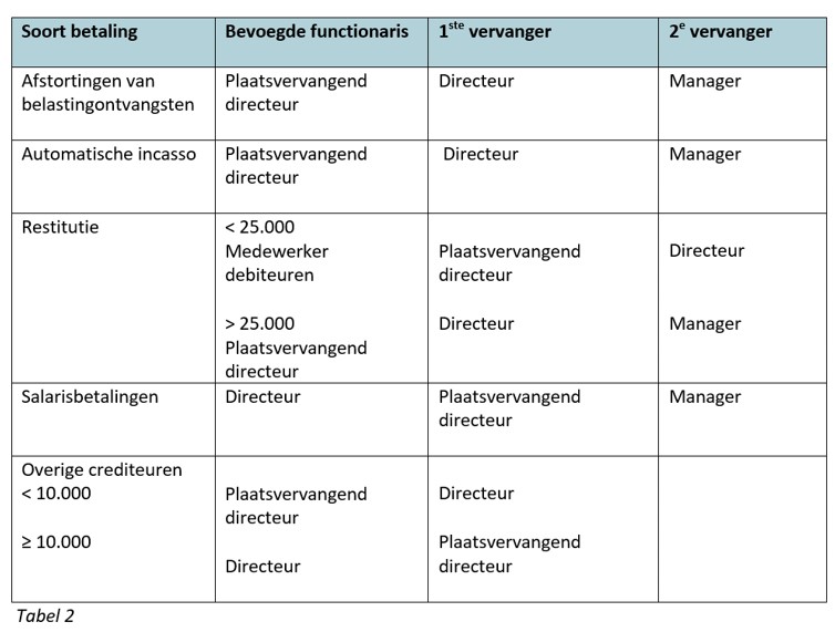 afbeelding binnen de regeling