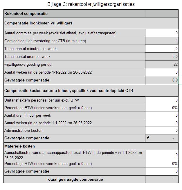 Tijdelijke Subsidieregeling Compensatie Controle Coronatoegangsbewijzen ...