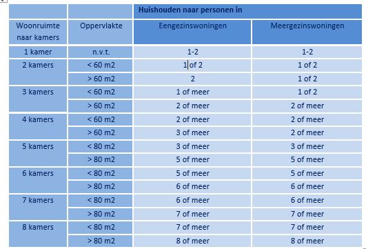 afbeelding binnen de regeling