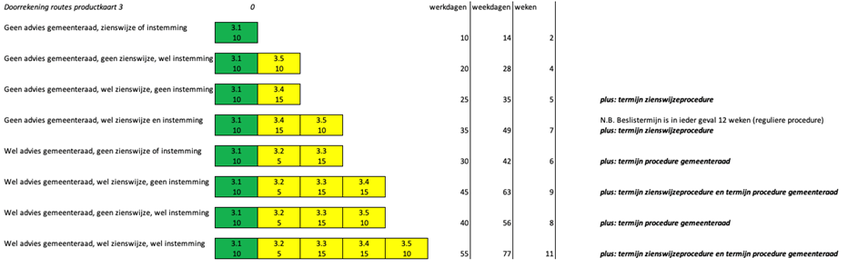 afbeelding binnen de regeling