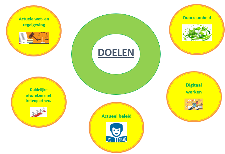 afbeelding binnen de regeling