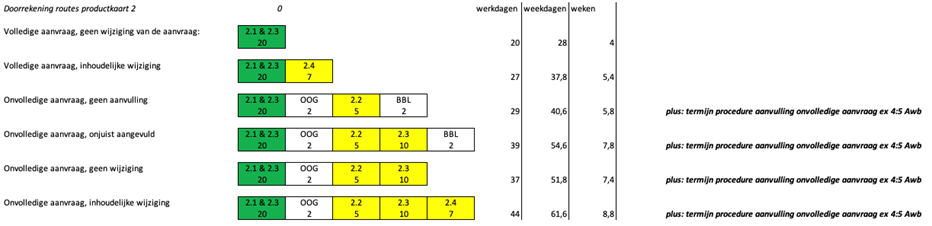 afbeelding binnen de regeling