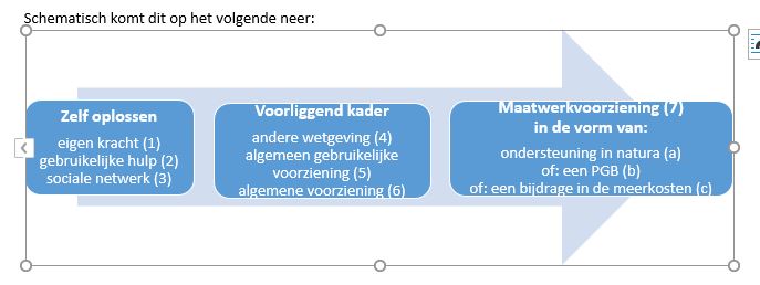 afbeelding binnen de regeling