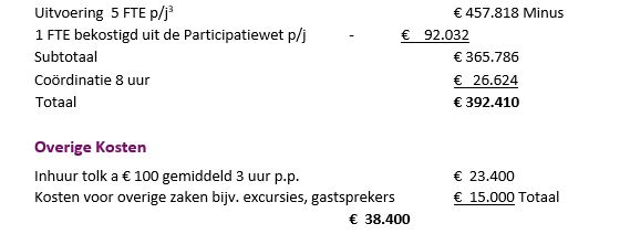 afbeelding binnen de regeling