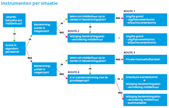 afbeelding binnen de regeling