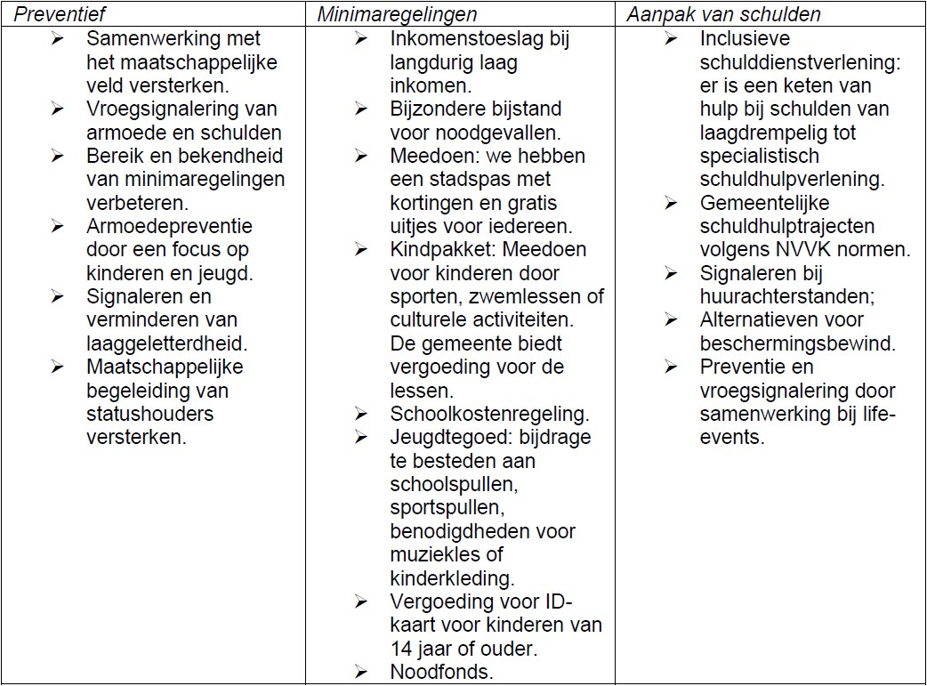 afbeelding binnen de regeling