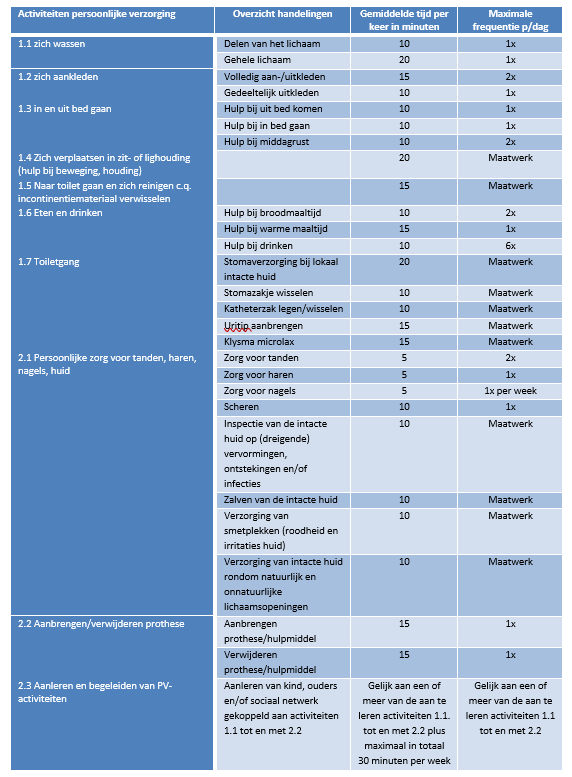 afbeelding binnen de regeling