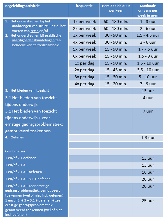 afbeelding binnen de regeling