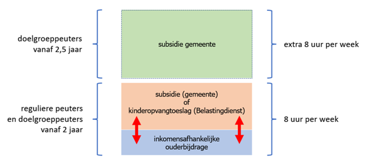 afbeelding binnen de regeling