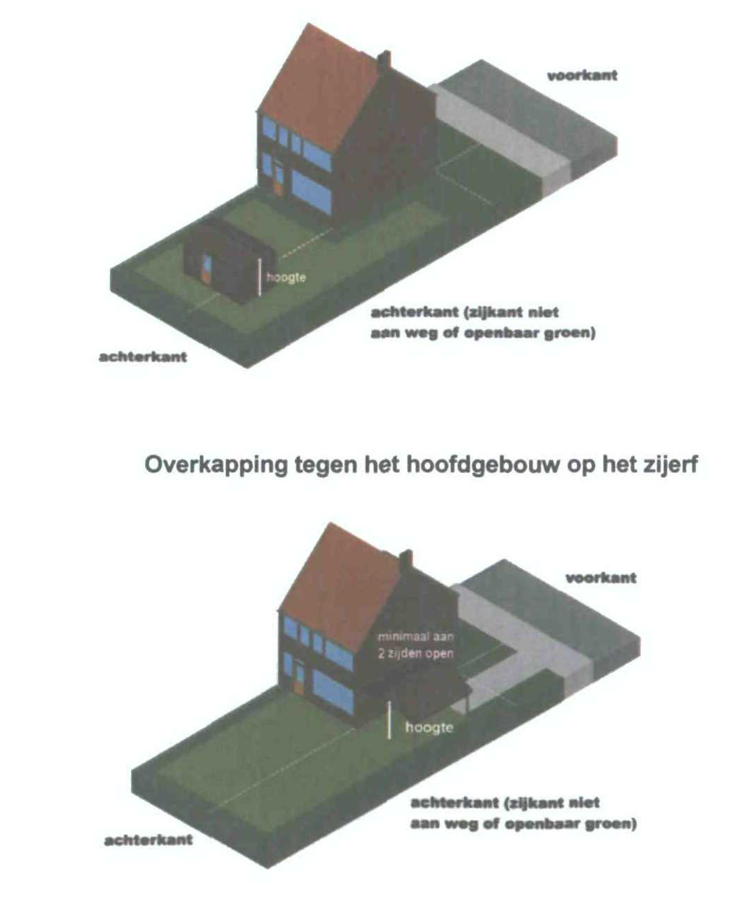 afbeelding binnen de regeling