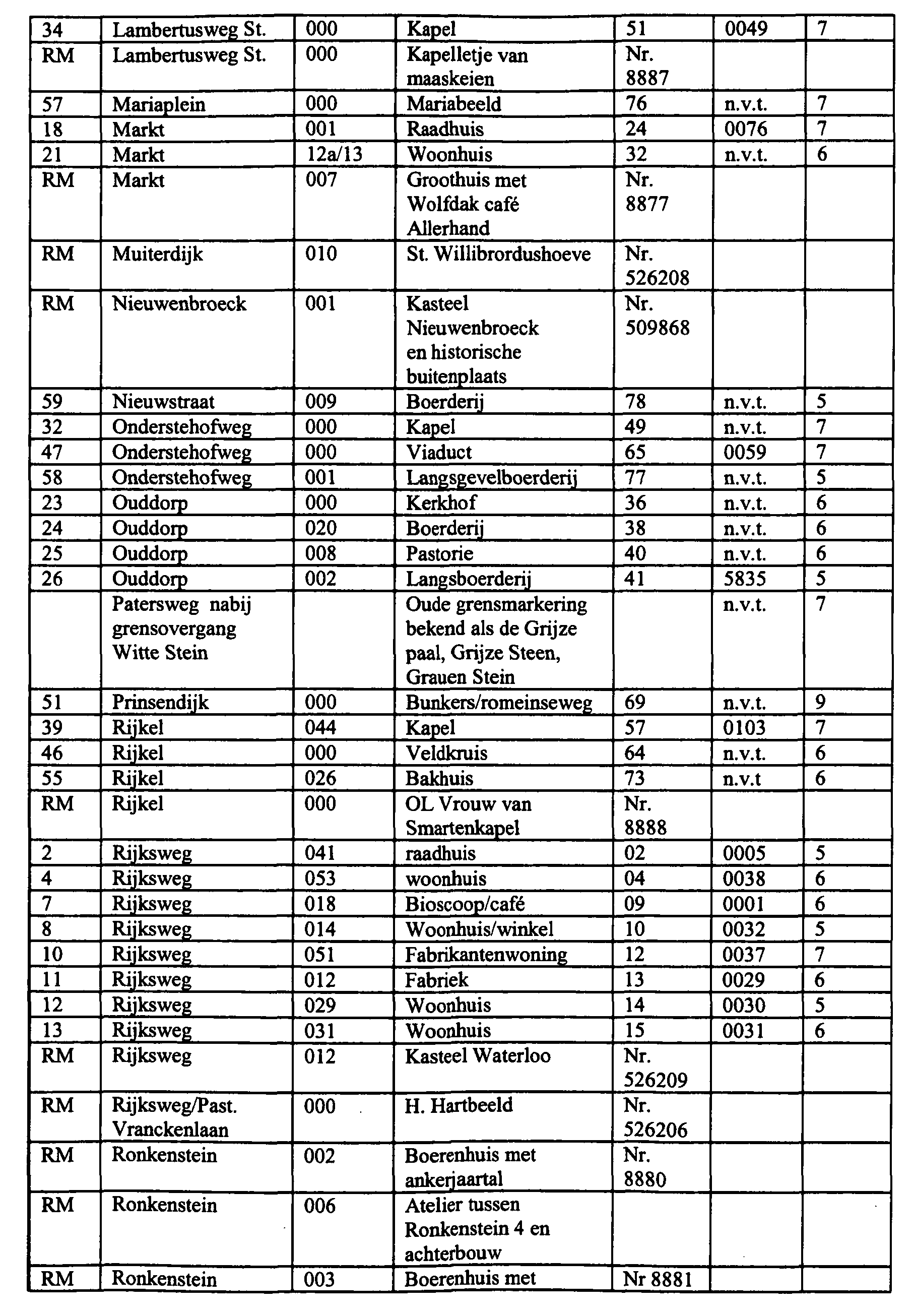 afbeelding binnen de regeling