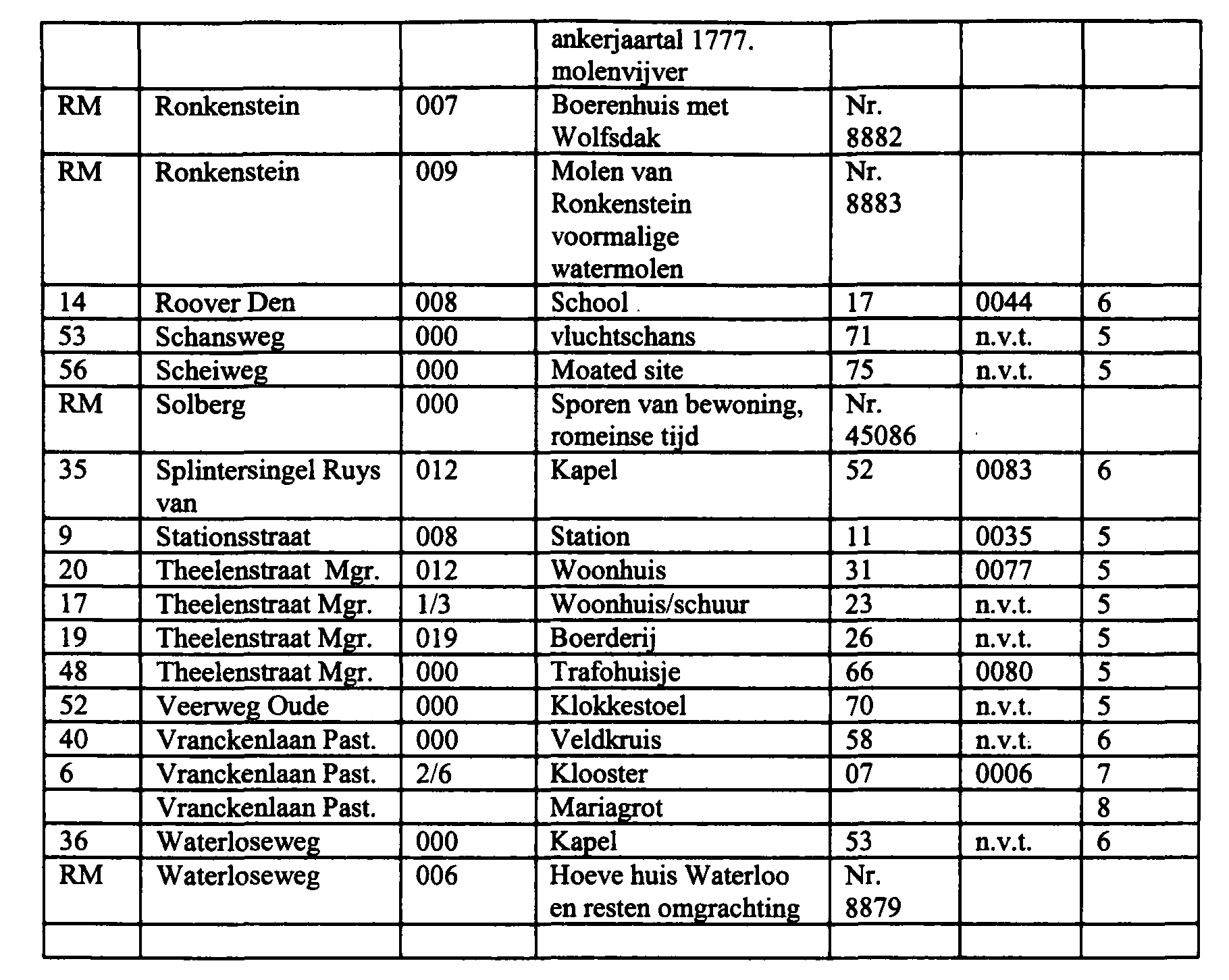 afbeelding binnen de regeling