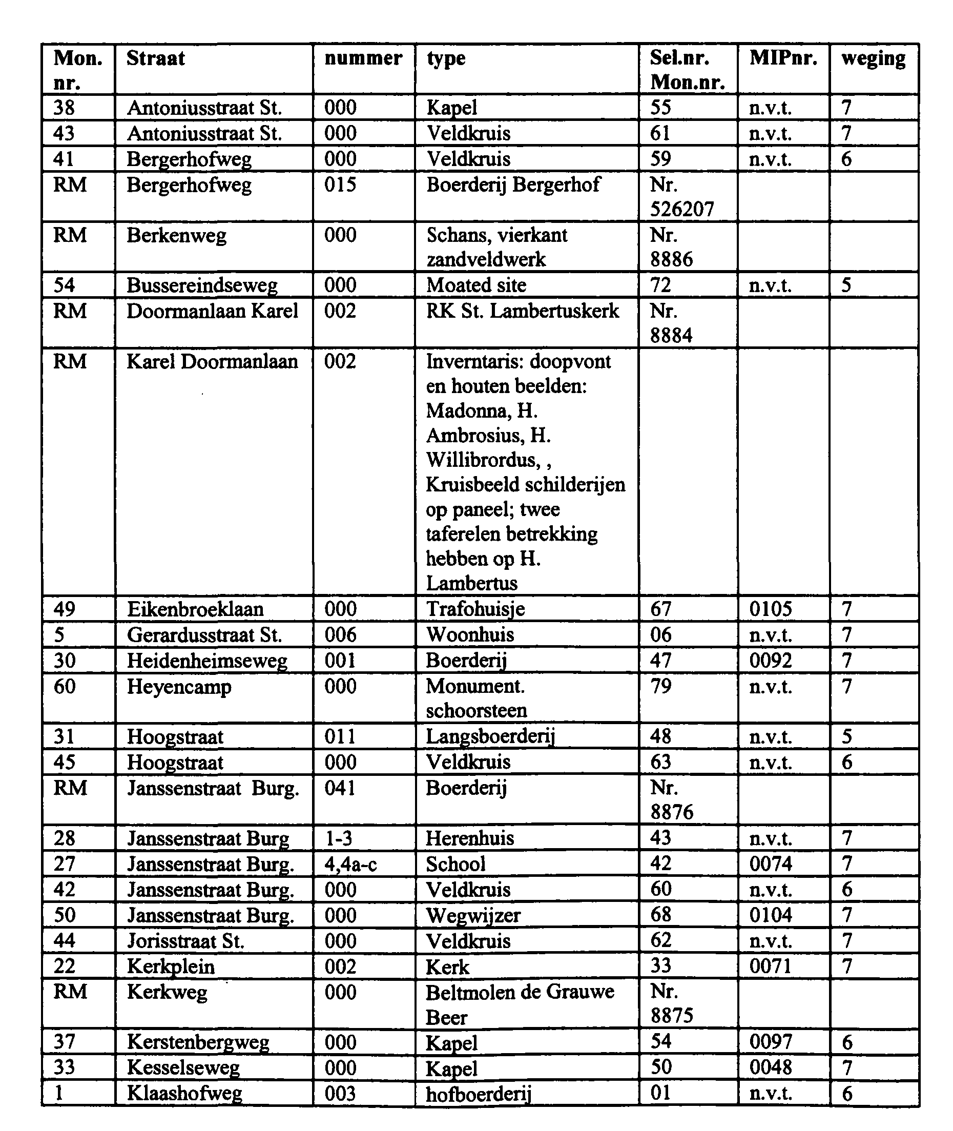 afbeelding binnen de regeling