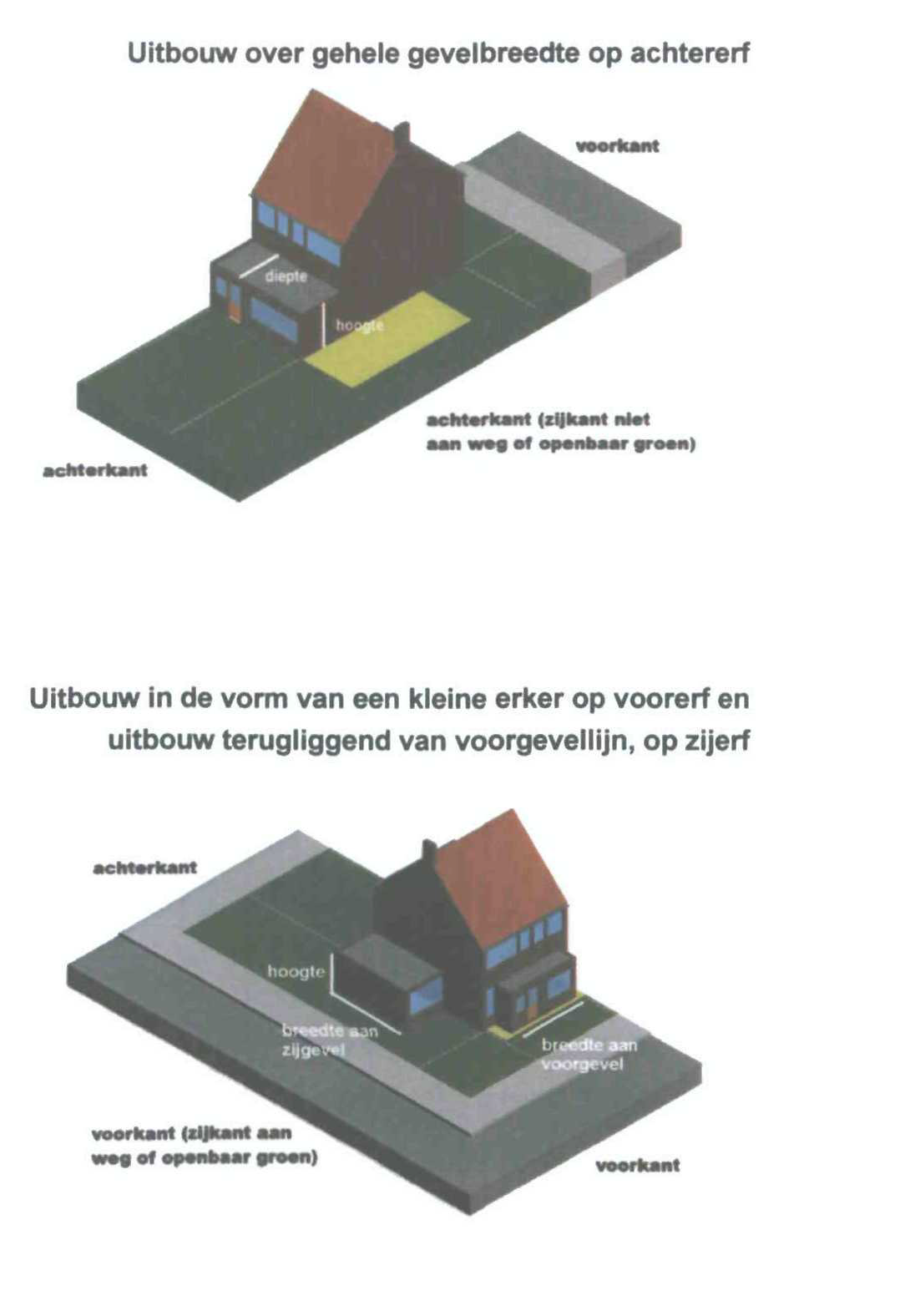 afbeelding binnen de regeling