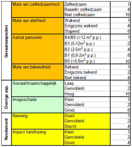 afbeelding binnen de regeling