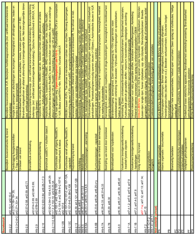 afbeelding binnen de regeling