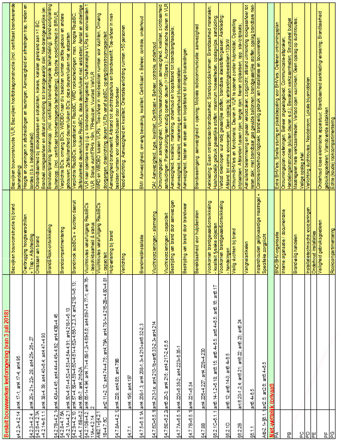 afbeelding binnen de regeling