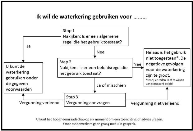 afbeelding binnen de regeling