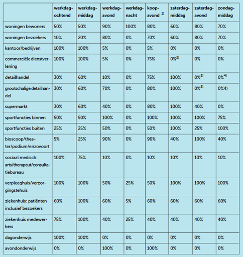 afbeelding binnen de regeling