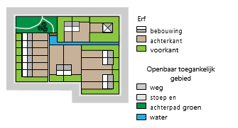 afbeelding binnen de regeling
