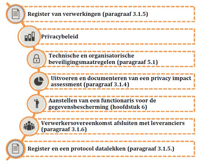 afbeelding binnen de regeling