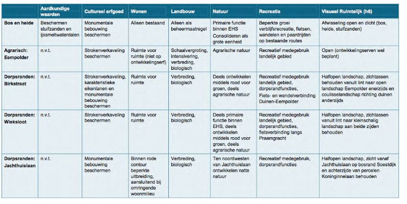 afbeelding binnen de regeling