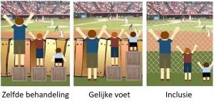 afbeelding binnen de regeling