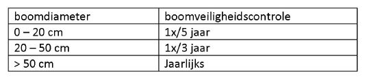 afbeelding binnen de regeling