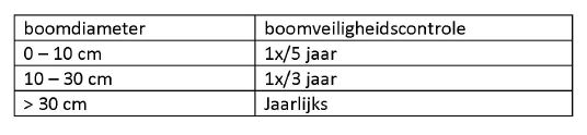 afbeelding binnen de regeling