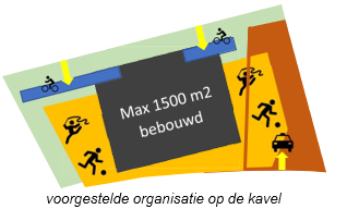 afbeelding binnen de regeling