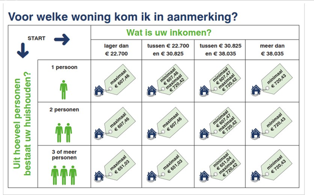 afbeelding binnen de regeling