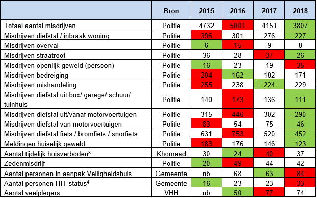afbeelding binnen de regeling