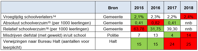 afbeelding binnen de regeling