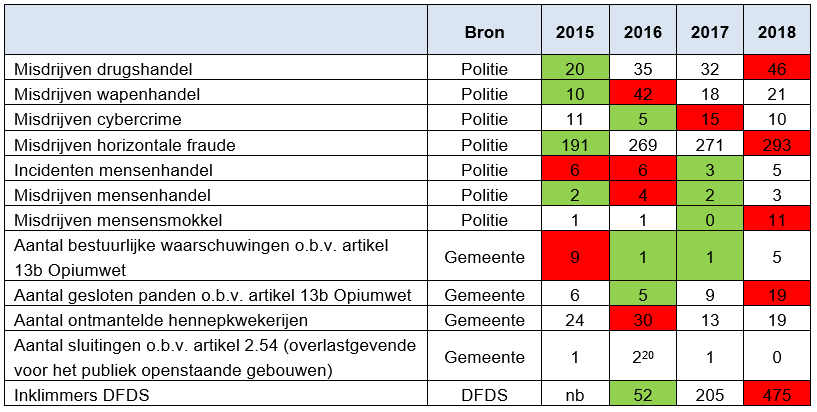 afbeelding binnen de regeling