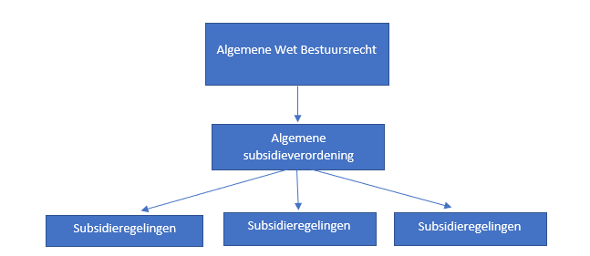 afbeelding binnen de regeling