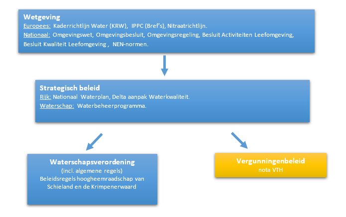 afbeelding binnen de regeling