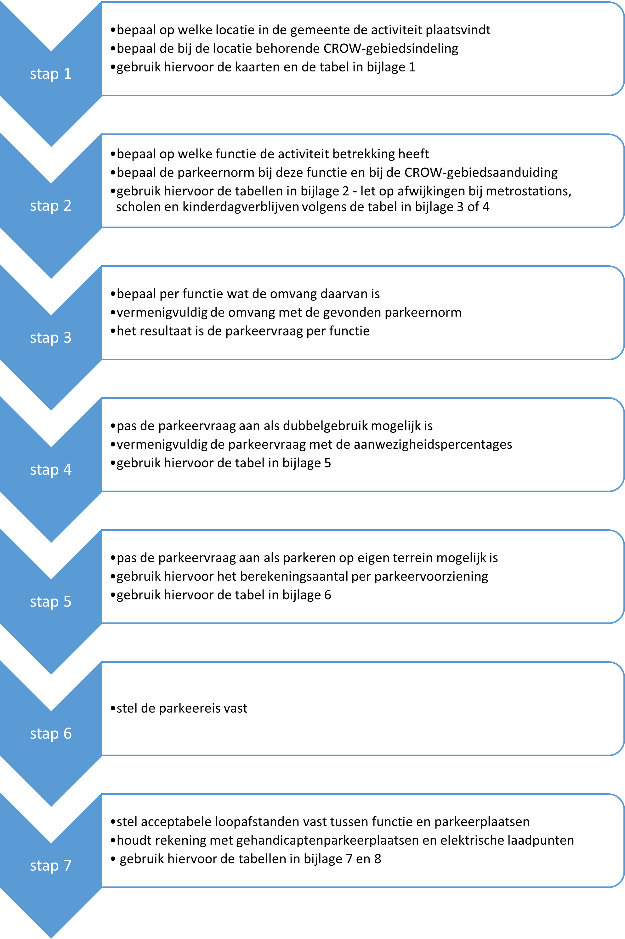 Besluit Van Het College Van Burgemeester En Wethouders Van De Gemeente ...