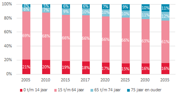 afbeelding binnen de regeling