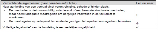afbeelding binnen de regeling