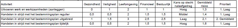 afbeelding binnen de regeling