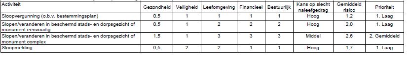 afbeelding binnen de regeling