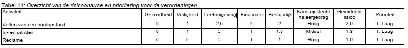 afbeelding binnen de regeling