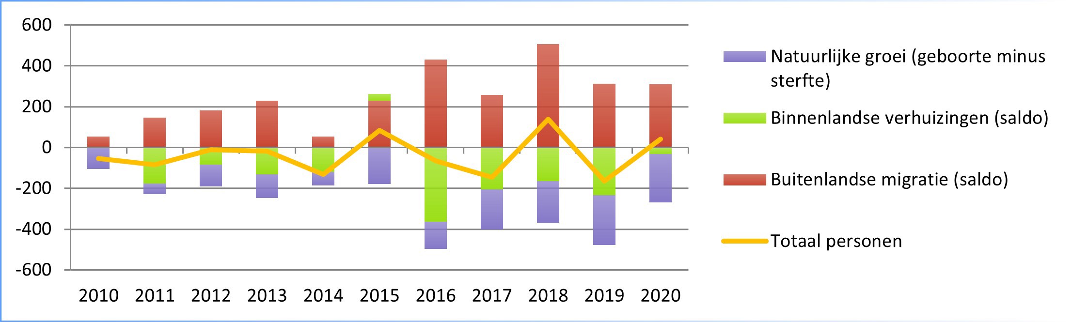 afbeelding binnen de regeling