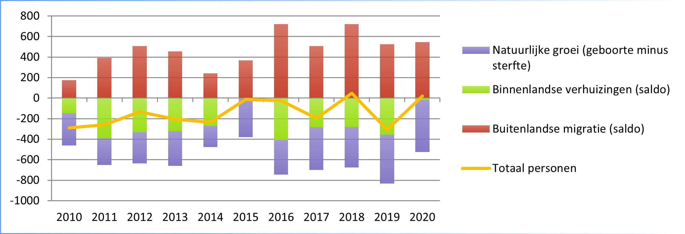 afbeelding binnen de regeling