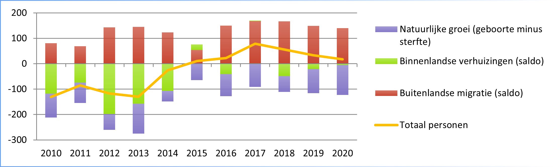 afbeelding binnen de regeling