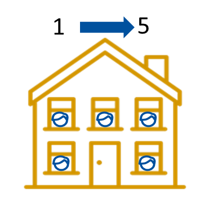 afbeelding binnen de regeling