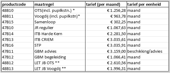 afbeelding binnen de regeling