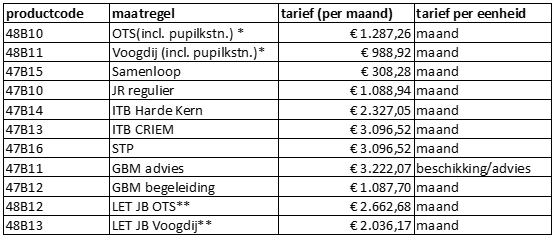 afbeelding binnen de regeling